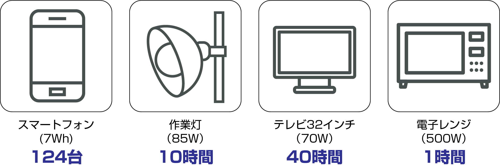 ⼤型容量蓄電池 IPS-1000AS-Y/B